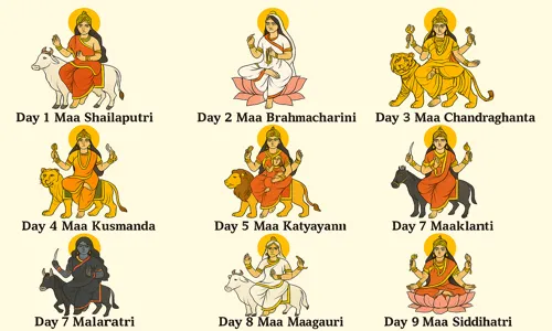 Navratri - All Goddess